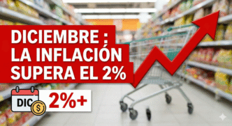 Miniatura informativa con un gráfico de flecha roja ascendente sobre un fondo de supermercado, y el texto en negrita: "DICIEMBRE: LA INFLACIÓN SUPERA EL 2%".