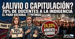 Imagen de protesta universitaria masiva defendiendo la educación pública nacional frente al brutal ajuste del gobierno libertario que condena a la indigencia a docentes. Un profesor sostiene un cartel desgarrador que dice '70% INDIGENCIA', reclamando por salarios dignos en medio de la emergencia universitaria y el paro nacional docente que vacía las facultades en defensa del futuro de la patria.