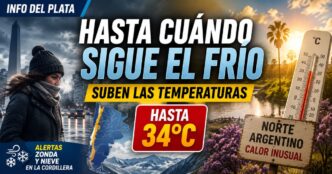Hasta cuándo sigue el frío en Argentina: suben las temperaturas, el norte podría llegar a 34 grados y hay alertas por viento Zonda y nieve.