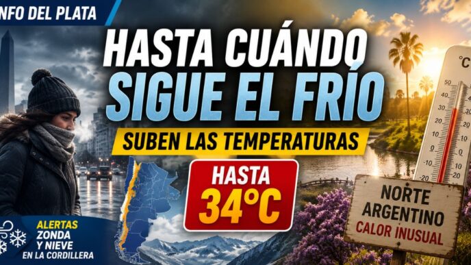 Hasta cuándo sigue el frío en Argentina: suben las temperaturas, el norte podría llegar a 34 grados y hay alertas por viento Zonda y nieve.