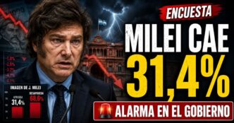 Javier Milei cae al 31,4% de aprobación según una encuesta nacional, en medio de preocupación económica y señales de desgaste para el Gobierno.