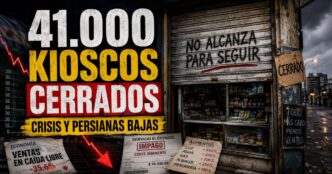 Crisis de los kioscos en Argentina: 41.000 comercios cerrados, caída de ventas y persianas bajas