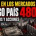 Riesgo país en Argentina en 480 puntos, caída de bonos y acciones y alerta en los mercados financieros.